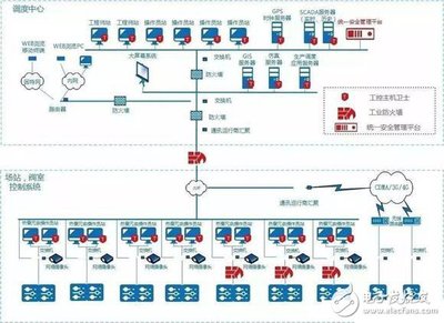 智能化工廠 實現(xiàn)智能制造的關(guān)鍵路徑與網(wǎng)絡安全挑戰(zhàn)
