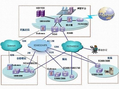 民航信息安全管理與測評(píng)中心 構(gòu)筑航空業(yè)網(wǎng)絡(luò)安全防線，提供專業(yè)信息咨詢服務(wù)